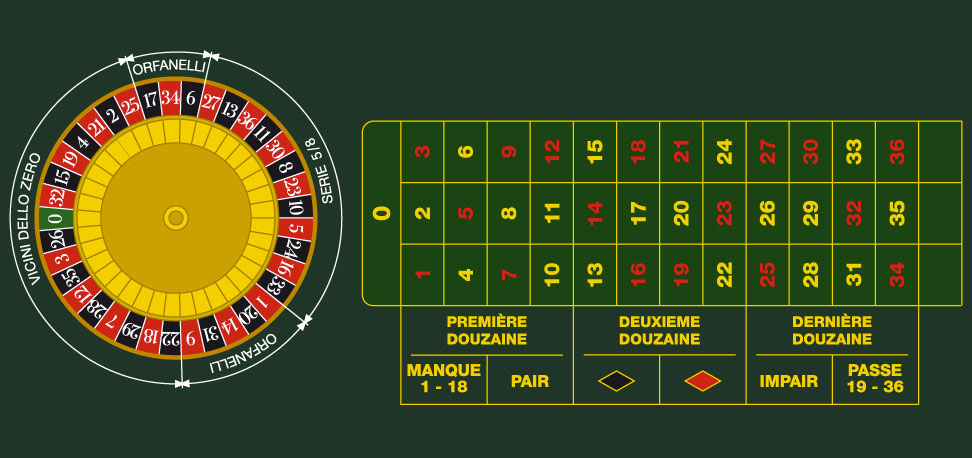 Gioco roulette alcolica - Collezionismo In vendita a Venezia