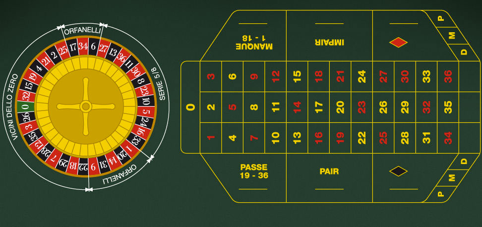 10 consigli che cambieranno il tuo modo di gioco roulette